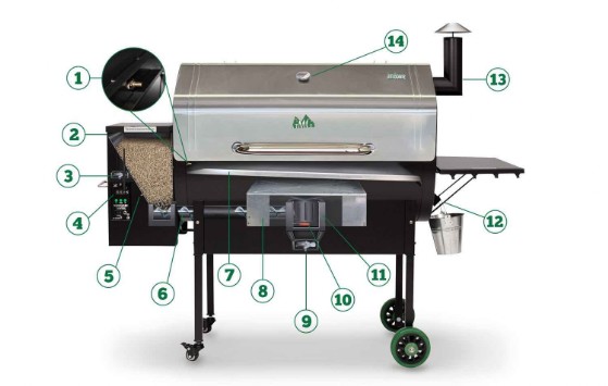 Green Mountain Grill Jim Bowie anatomie