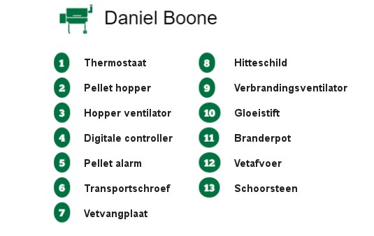 gmg Daniel Boone anatomie