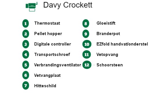 gmg Davy Crockett anatomie